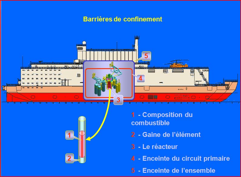 Barge confinement