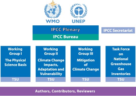 IPCC