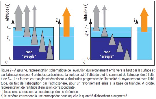 Effet-Serre